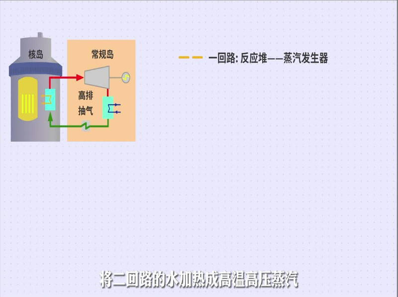 和暖寶寶說暖核一號(hào)