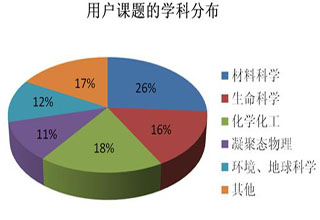 2013年BSRF第一次開放運行順利結(jié)束