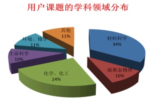 2015年第一次同步輻射開放運行順利結束
