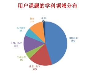 2020年第二次同步輻射開放運行順利結束