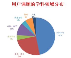2021年BEPCII第一次同步輻射開放運行結束