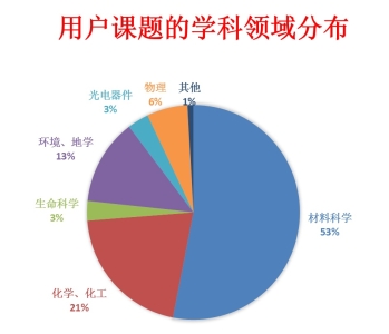 2021年第二次同步輻射開放運行結束