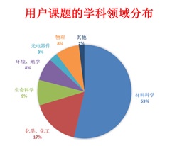 BEPCII2022年第一次同步輻射開放運(yùn)行順利結(jié)束