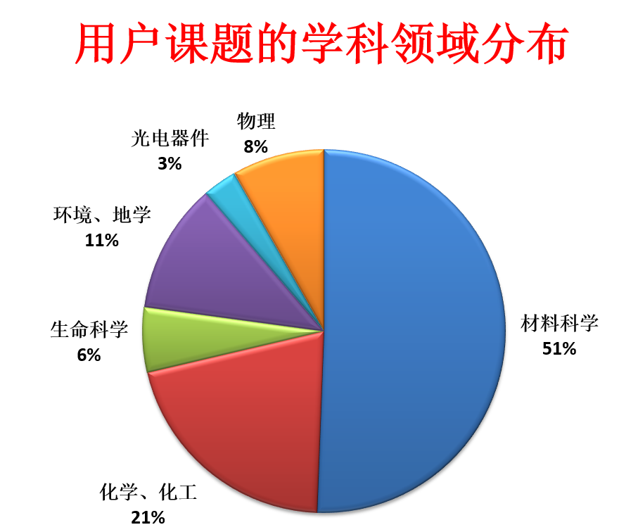BEPCII 2022年第二次同步輻射開放運(yùn)行順利結(jié)束