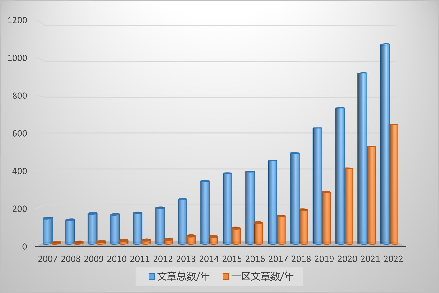 北京同步輻射裝置用戶年發(fā)表文章數(shù)量突破1000篇