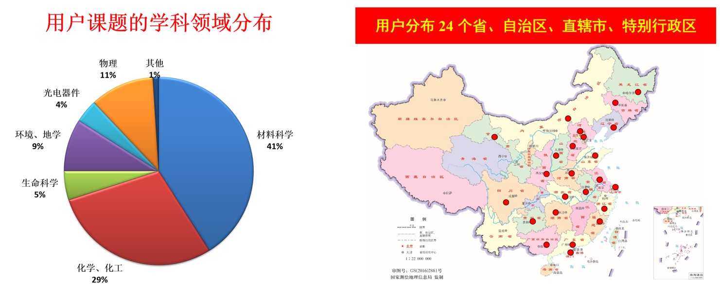BEPCII 2023年第二次同步輻射開放運行順利結束