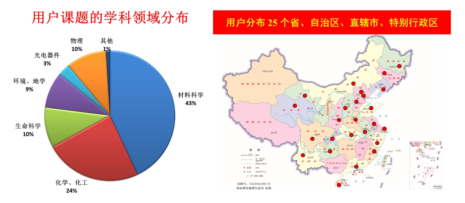 BEPCII 2024年同步輻射開放運行順利結(jié)束