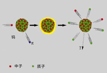 散裂中子源有何作用？