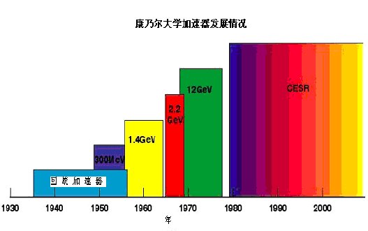 cesr-i4.gif (16275 字節(jié))